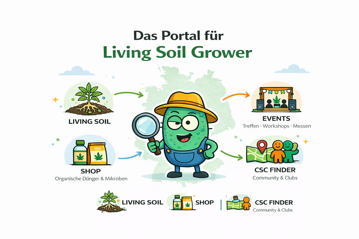 CannaSelection GrowLab E2E final-20260702141905
