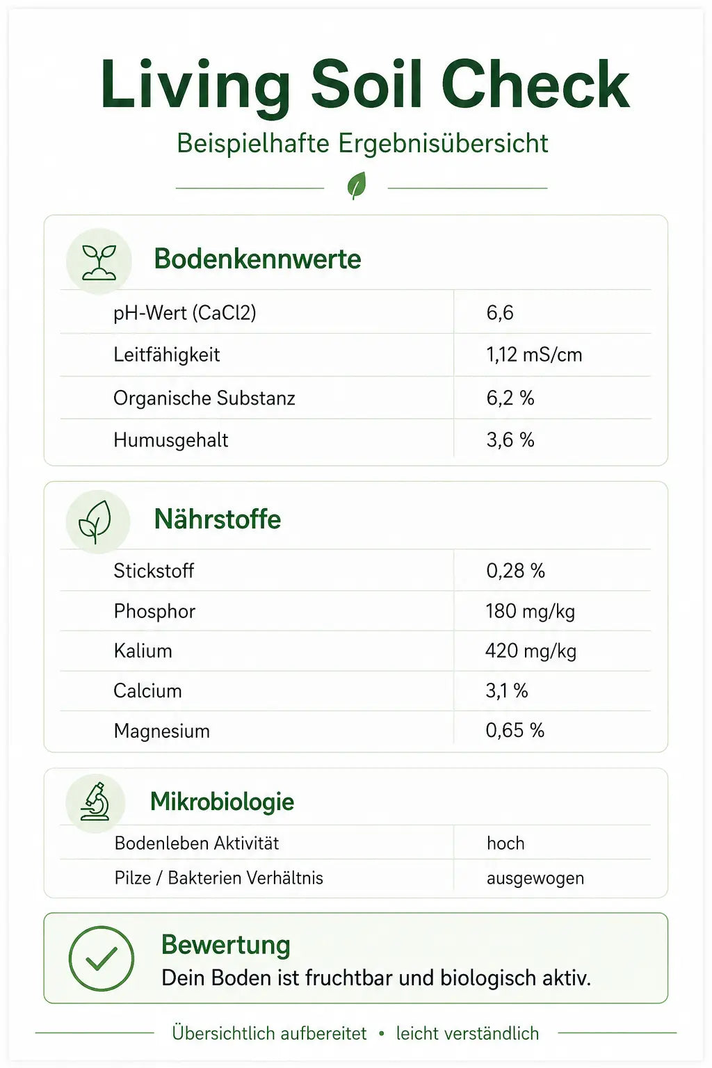 Living Soil Check Bodenanalyse - CannaSelection®