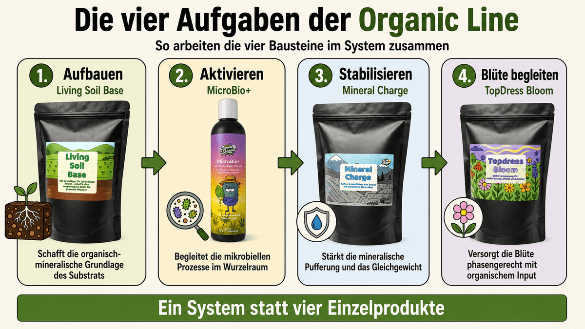 Mineral Charge - CannaSelection®