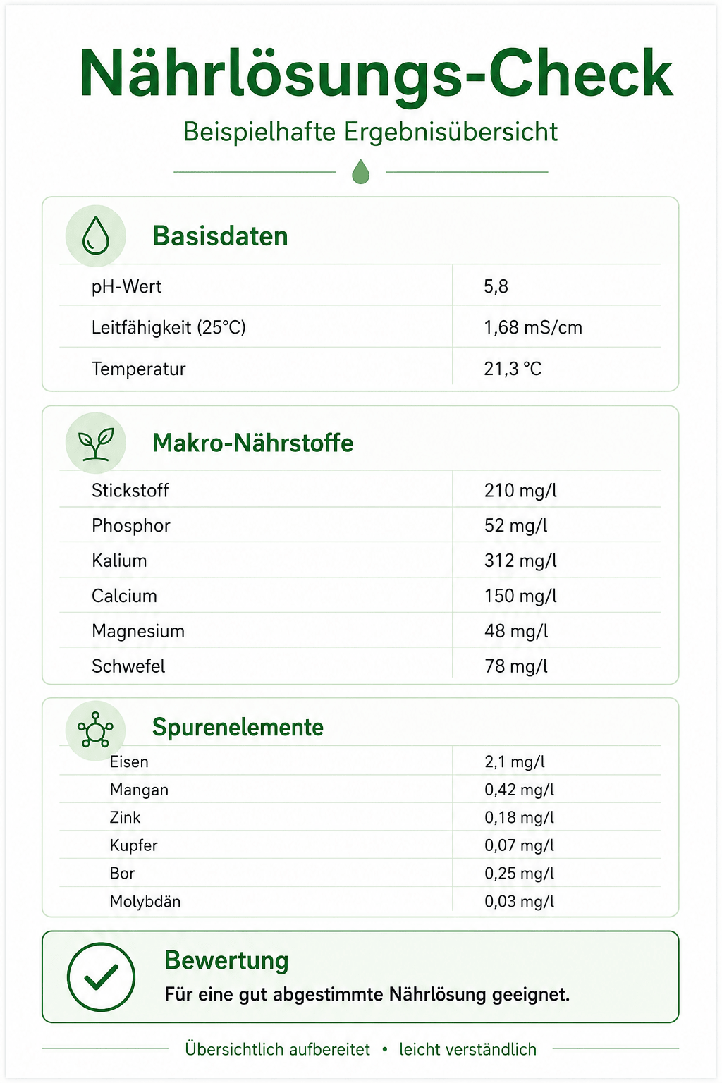 Nährlösungs-Check - CannaSelection®