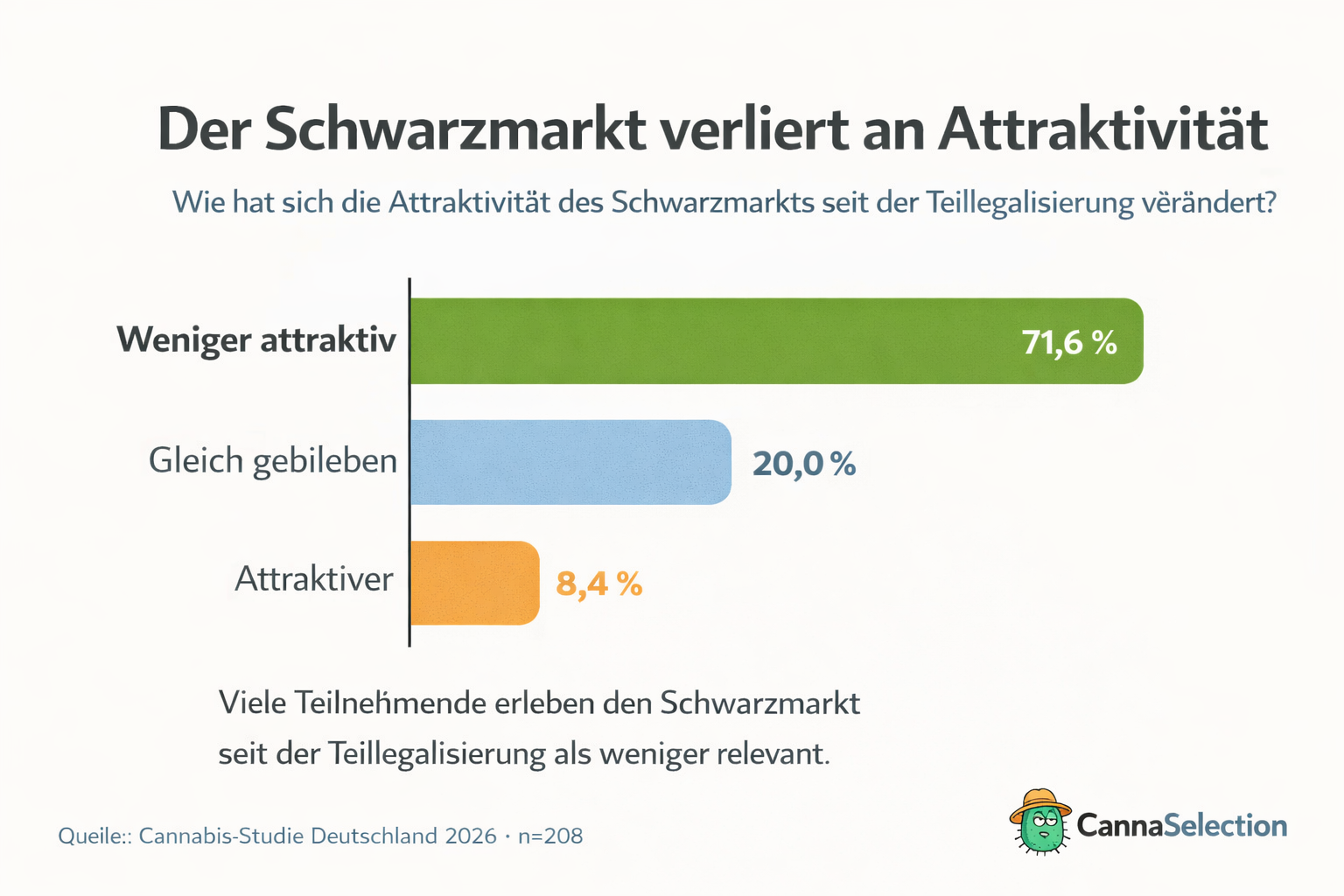 Many do not experience the law as clear and practical.